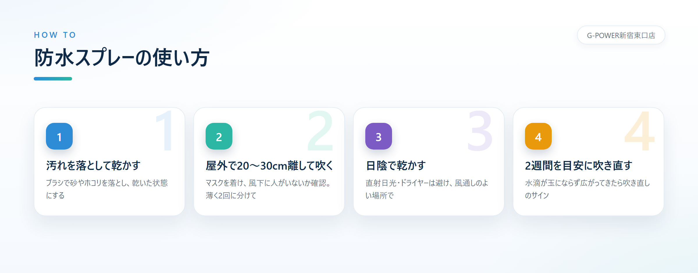 汚れを落として乾かす、屋外で20から30センチ離して薄く吹く、日陰でしっかり乾かす、2週間を目安に吹き直すという防水スプレーの4ステップ