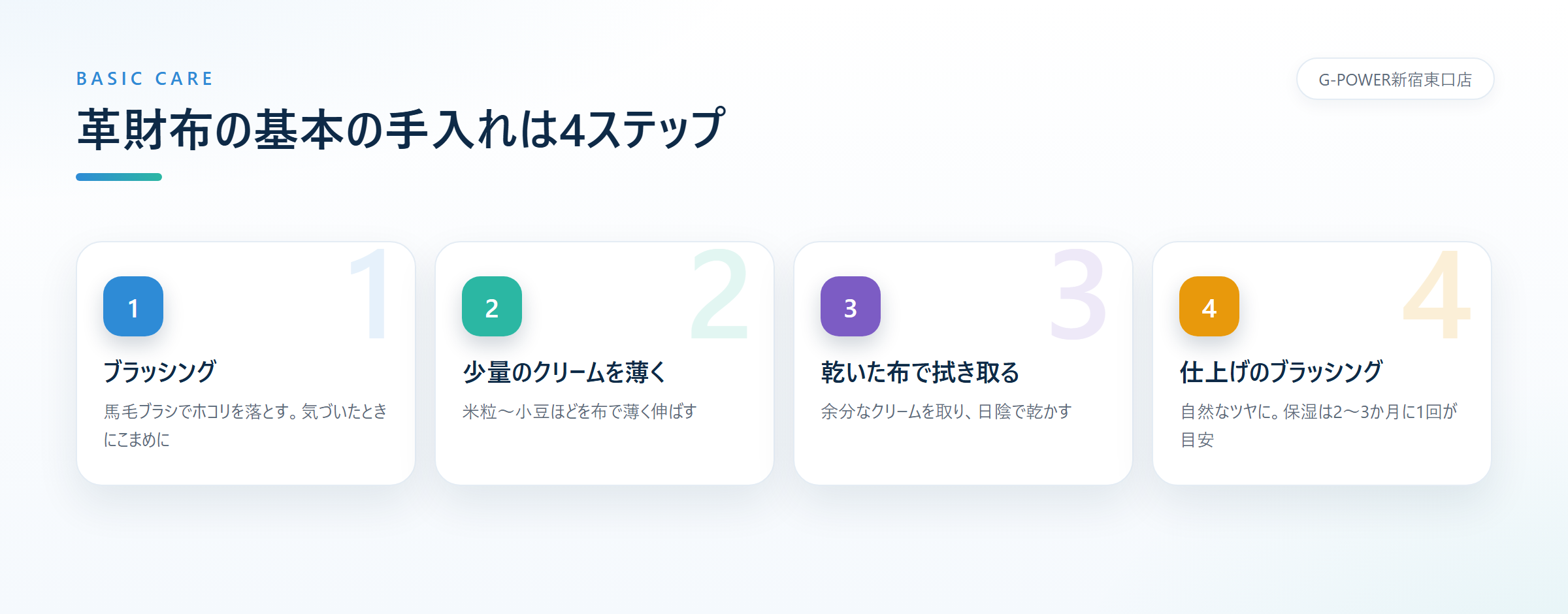 馬毛ブラシでホコリを落とす、少量のクリームを薄く塗る、乾いた布で拭き取る、仕上げにブラッシングするという革財布の手入れ4ステップ