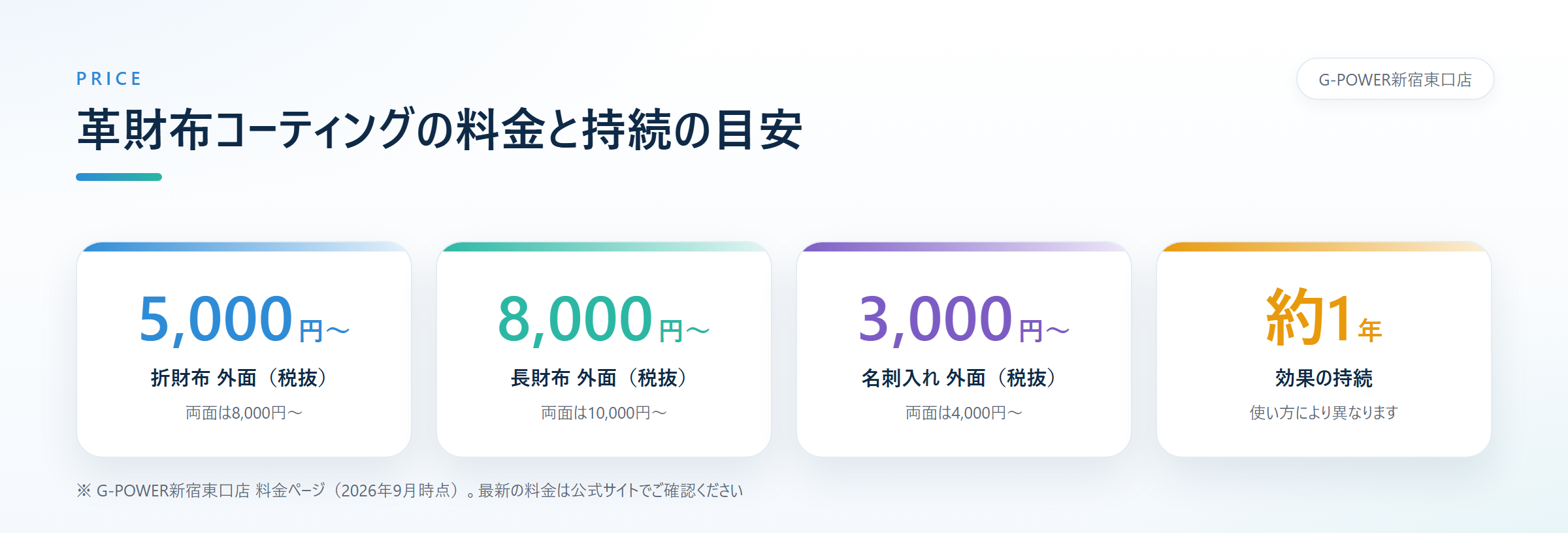 折財布外面5,000円から、長財布外面8,000円から、名刺入れ外面3,000円から、効果持続の目安約1年を示す数値ハイライト
