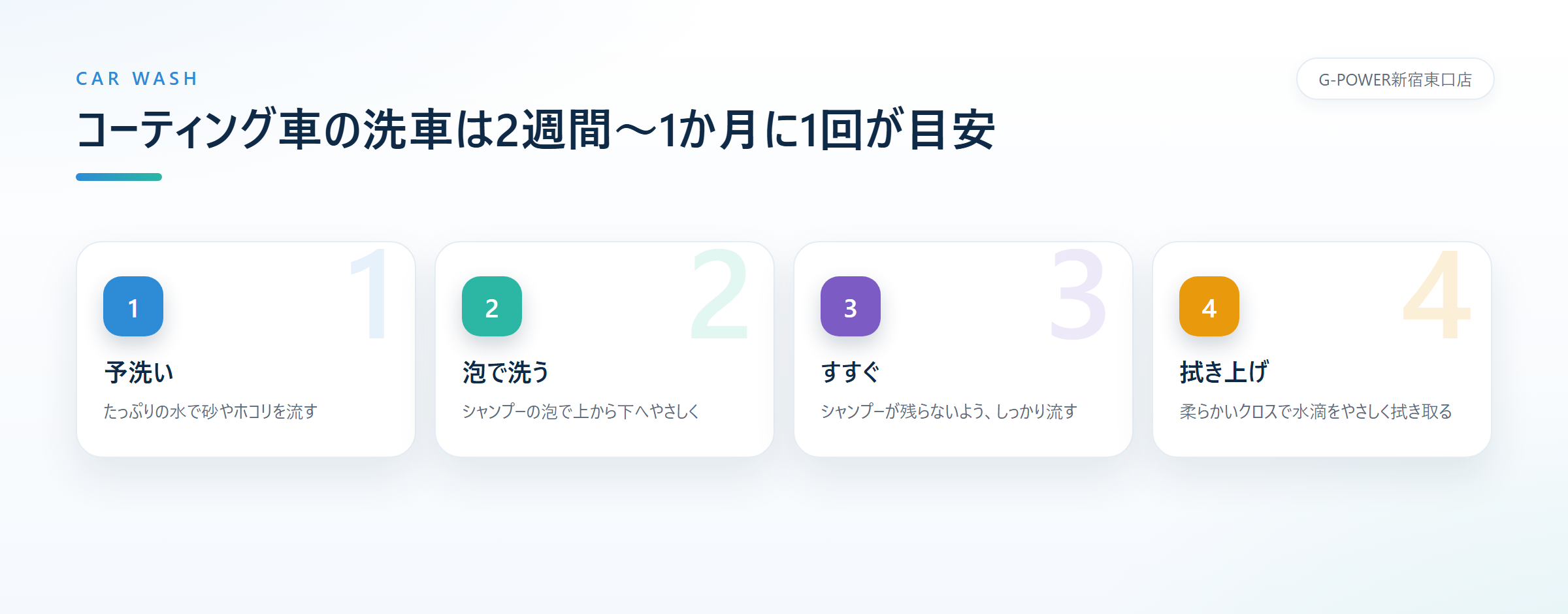 たっぷりの水で砂やホコリを流す予洗い、泡立てたカーシャンプーで上から下へやさしく洗う、シャンプーが残らないようにすすぐ、柔らかいクロスで拭き上げるという洗車の4ステップ