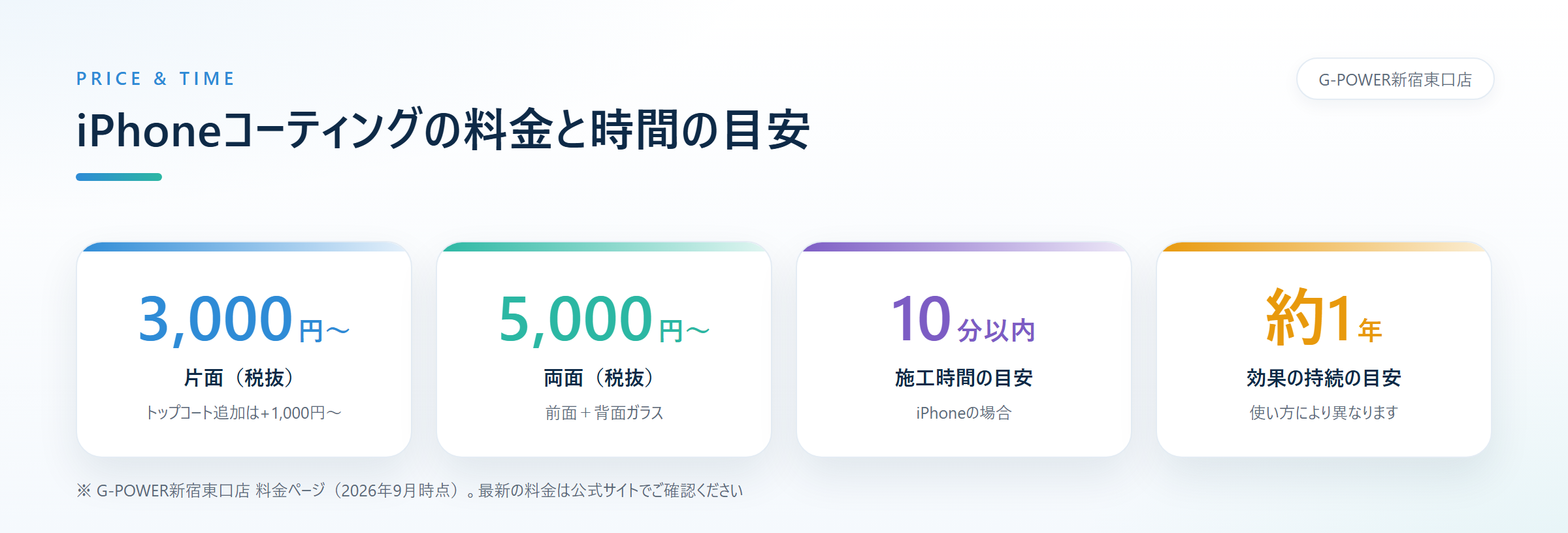 片面3,000円から、両面5,000円から、施工時間10分以内が目安、効果の持続は約1年が目安であることを示す数値ハイライト